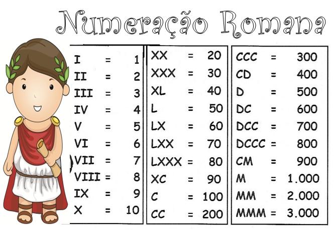 numeração-romana