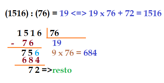Como simplifica a raiz quadrada de √72? 