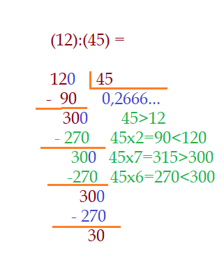 Divisão com números decimais, Cortes Live Gis com giz